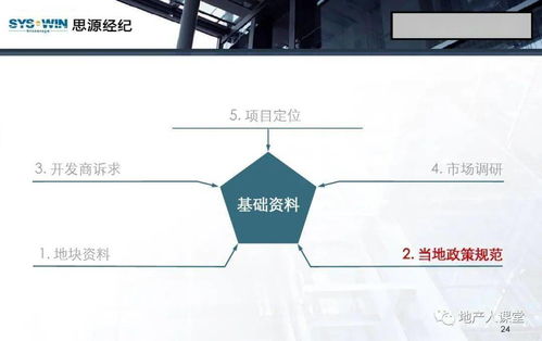 房地產(chǎn)營銷策劃 從理論到實踐的96頁全景指南