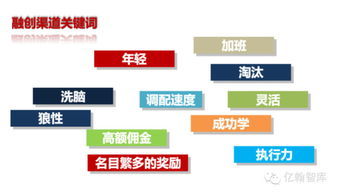 火鳳凰涅槃 融創如何定義中國房地產第一營銷力公司